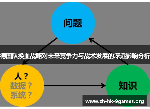 德国队换血战略对未来竞争力与战术发展的深远影响分析